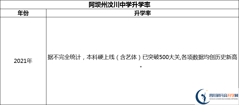 2024年阿壩州汶川中學(xué)升學(xué)率怎么樣？