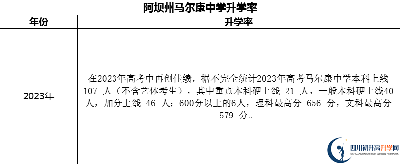 2024年阿壩州馬爾康中學(xué)升學(xué)率怎么樣？