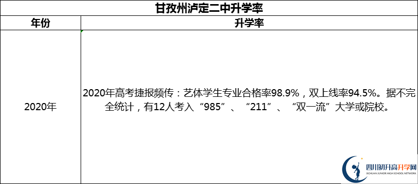 2024年甘孜州瀘定二中升學(xué)率怎么樣？