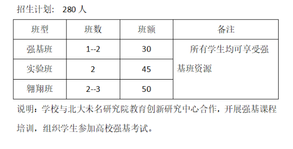 2024年廣安市岳池縣師達實驗學校班級如何設置？