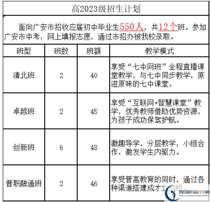 2024年廣安市廣安啟睿第一實(shí)驗(yàn)學(xué)校班級如何設(shè)置？