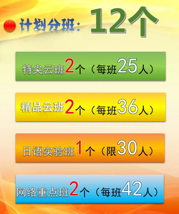 2024年巴中市第三中學班級如何設置？