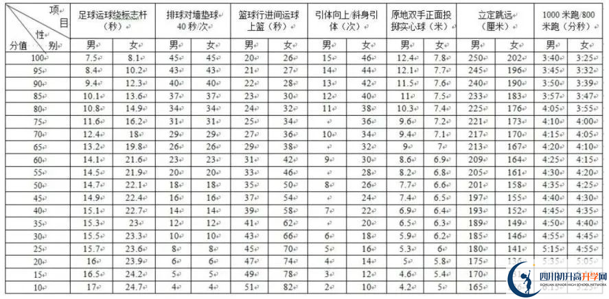 2024年成都市新津縣中考體育考試政策方案？