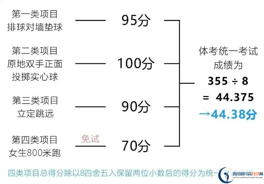 2024年成都市新津縣中考體育考試政策方案？