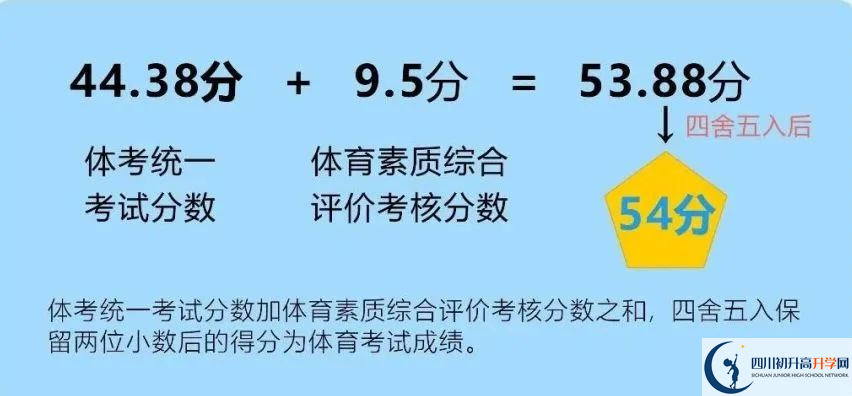 2024年成都市新津縣中考體育考試政策方案？