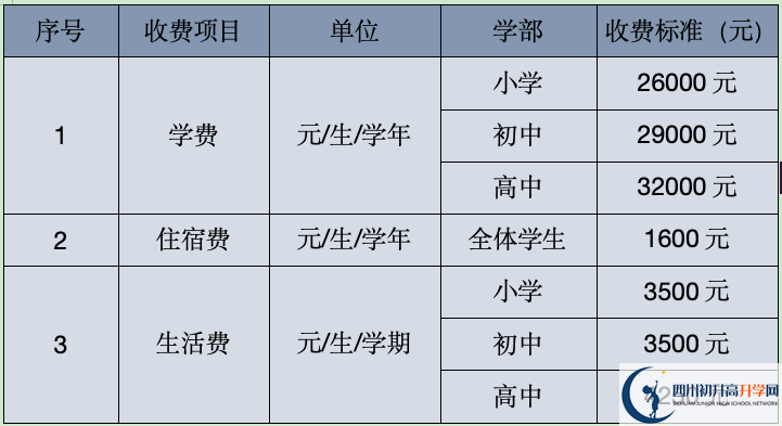 2024年涼山州西昌天立國際學(xué)校學(xué)費、住宿費