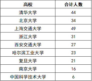 2025年成都市成都外國語學校教學質(zhì)量|師資力量怎么樣？