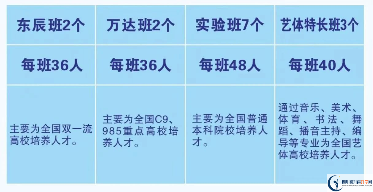 2025年廣元市元壩中學(xué)招生計(jì)劃|招生人數(shù)是多少？