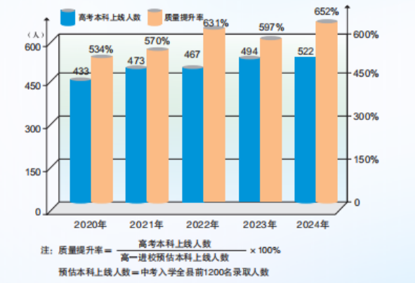 2025年廣安市四川省武勝烈面中學校教學質量|師資力量怎么樣