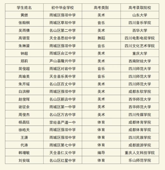 2025年雅安市強(qiáng)項(xiàng)中學(xué)升學(xué)率|教學(xué)質(zhì)量怎么樣？