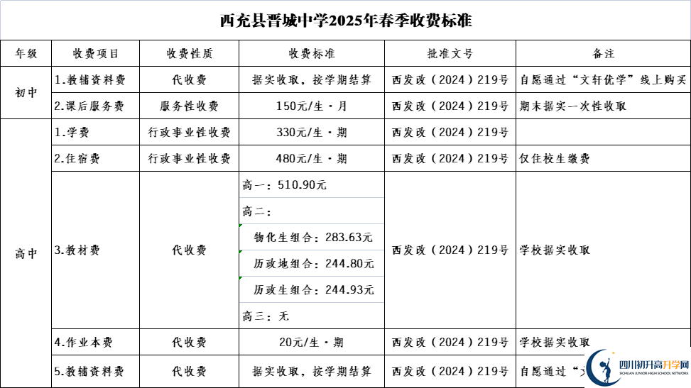 2025年南充市西充縣晉城中學(xué)學(xué)費(fèi)|收費(fèi)標(biāo)準(zhǔn)是多少？