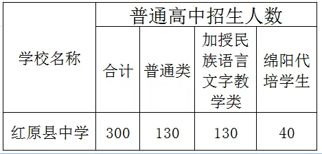 2025年阿壩州紅原中學(xué)招生計劃|招生人數(shù)是多少？