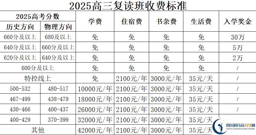 2025年廣安市廣安友誼中學實驗學校是否招收高三復讀生？