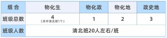 2025年宜賓市第一中學(xué)是否招收高三復(fù)讀生？