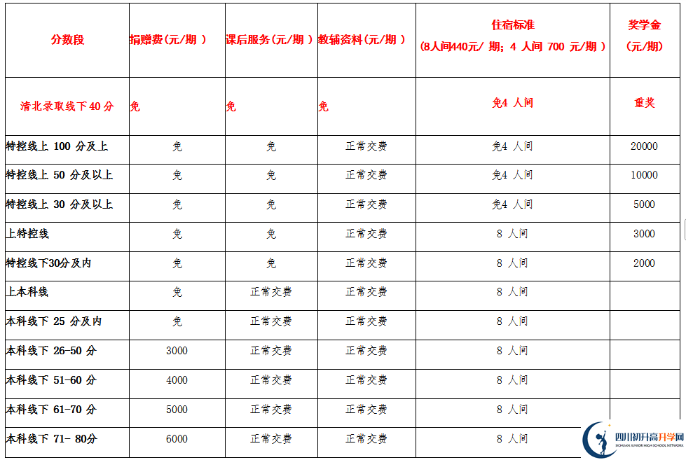 2025年宜賓市興文第二中學是否招收高三復讀生？