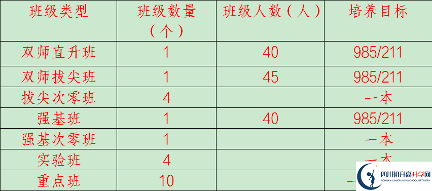 2026年廣安市岳池中學(xué)招生計(jì)劃是多少？