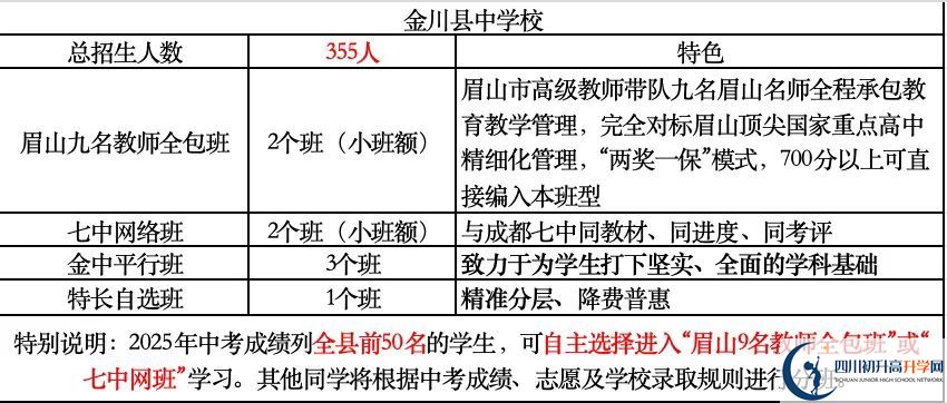 2026年阿壩州金川中學招生計劃是多少？