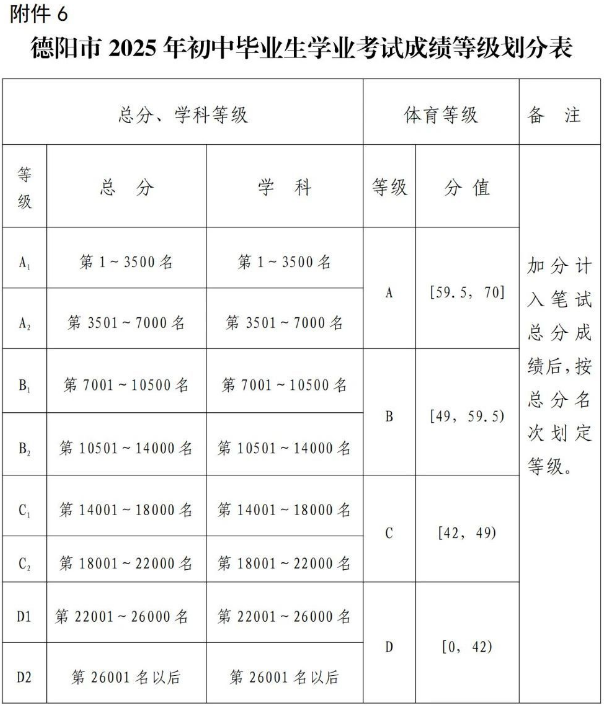 2026年德陽市德陽天立學(xué)校招生分?jǐn)?shù)是多少分？