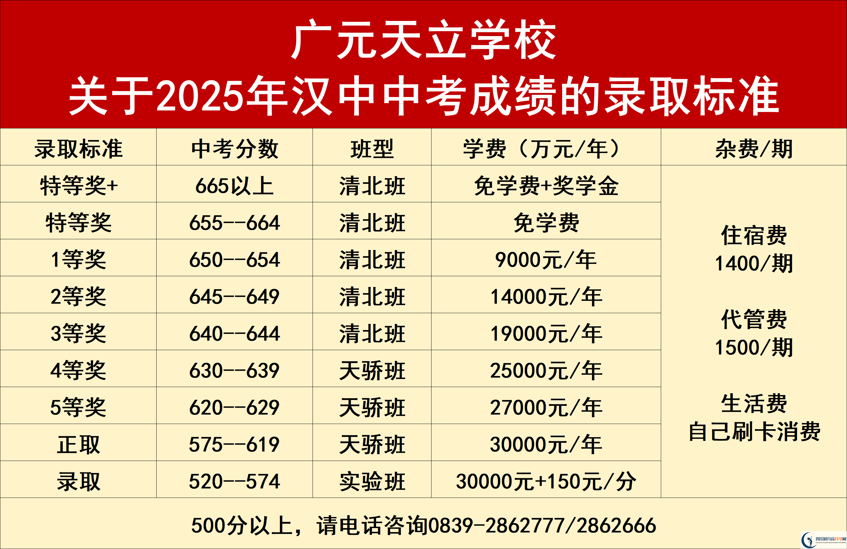 2026年?廣元市廣元天立國際學(xué)校學(xué)費(fèi)多少錢？