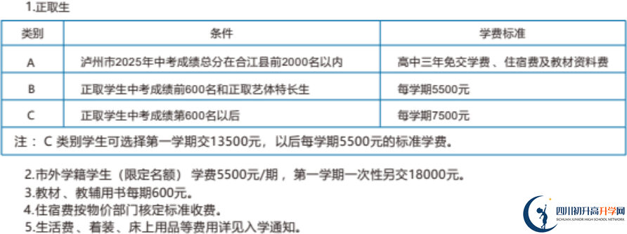 2026年瀘州市合江利城高中學(xué)費(fèi)多少錢？