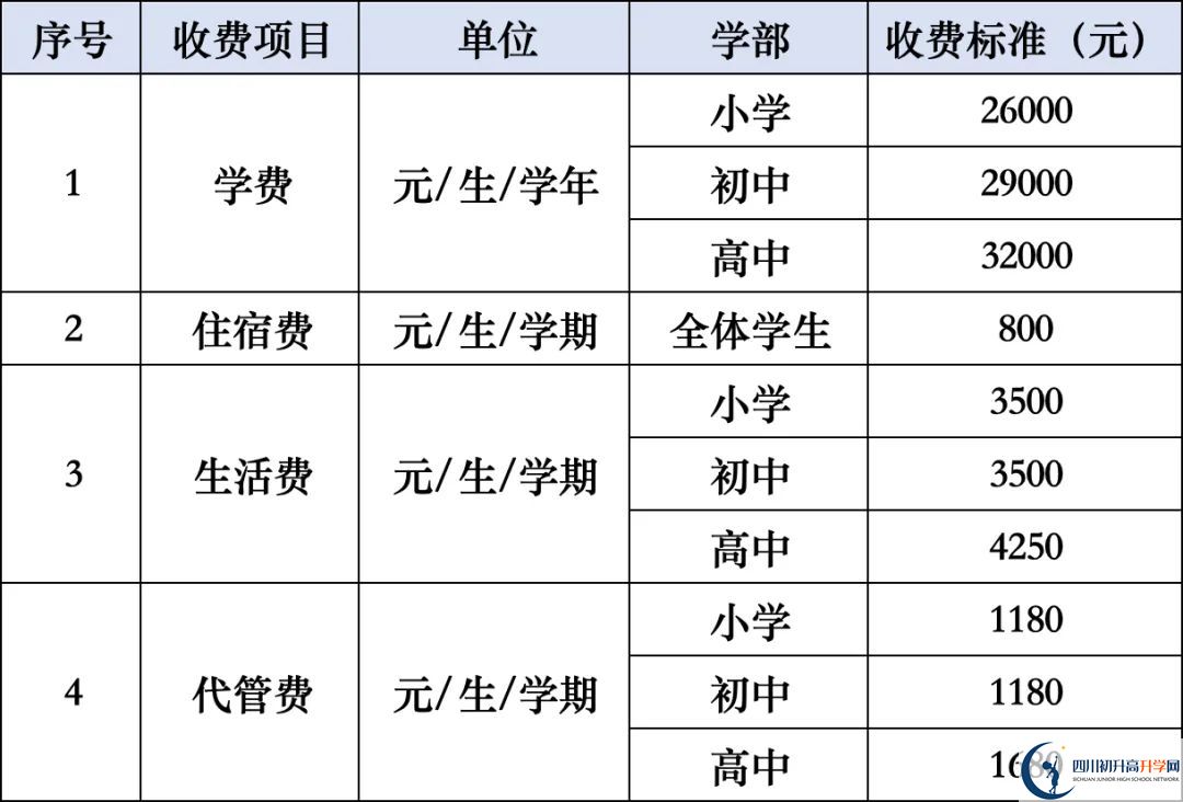 2026年涼山州西昌天立國(guó)際學(xué)校學(xué)費(fèi)多少錢(qián)？