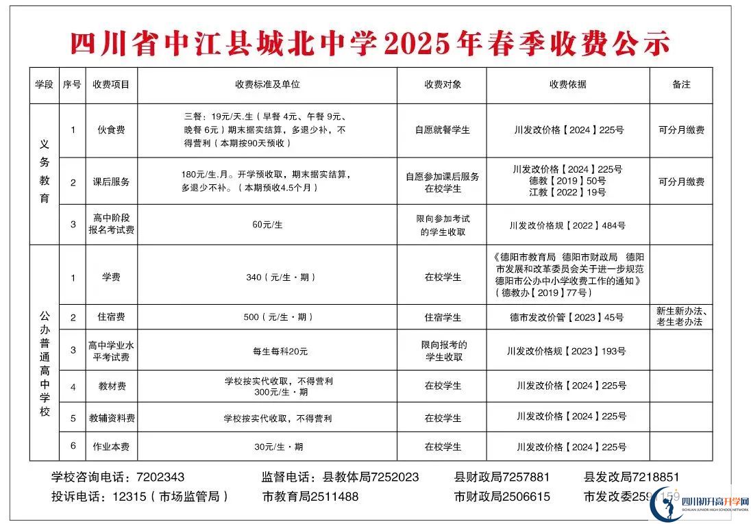 2026年德陽市中江城北中學學費多少錢？