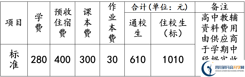 2026年德陽(yáng)市羅江縣七一潺亭中學(xué)學(xué)費(fèi)多少錢(qián)？