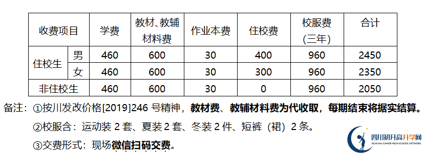 2026年德陽市金雁中學(xué)學(xué)費多少錢？