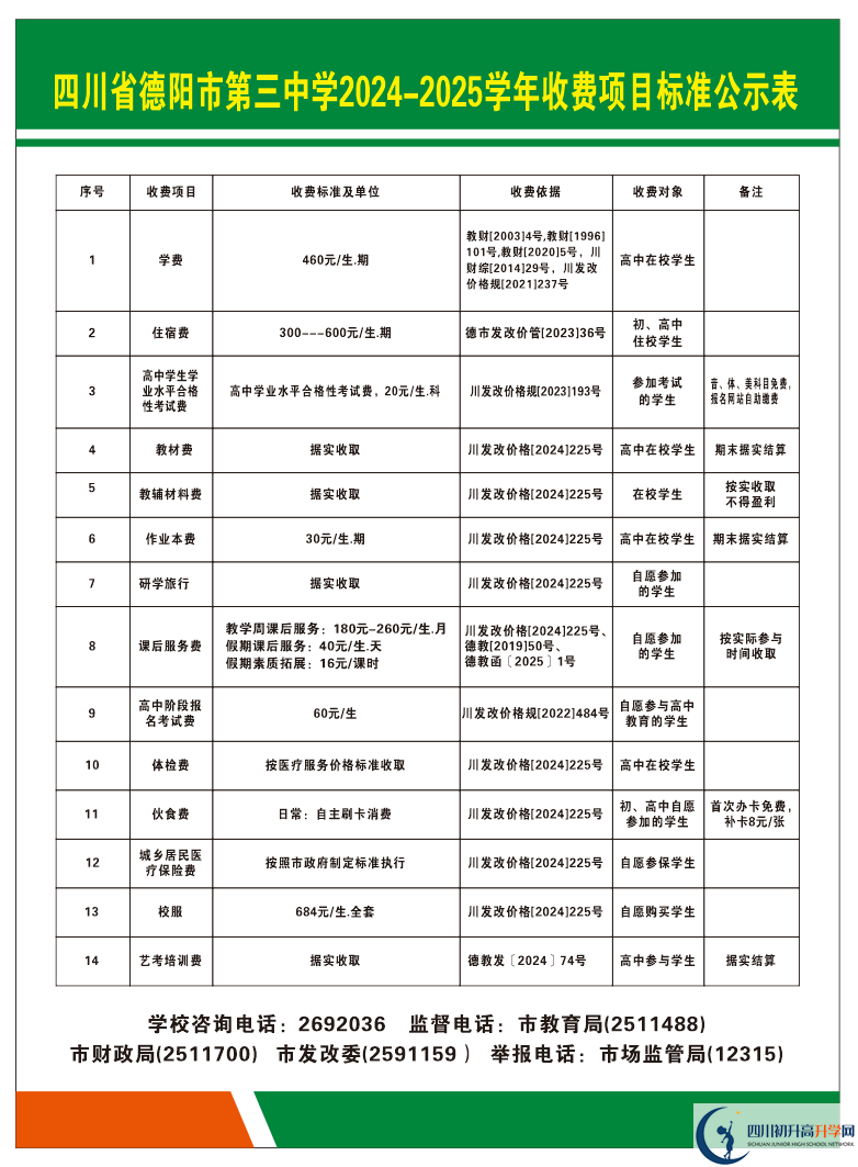 2026年德陽市德陽三中學(xué)費多少錢？