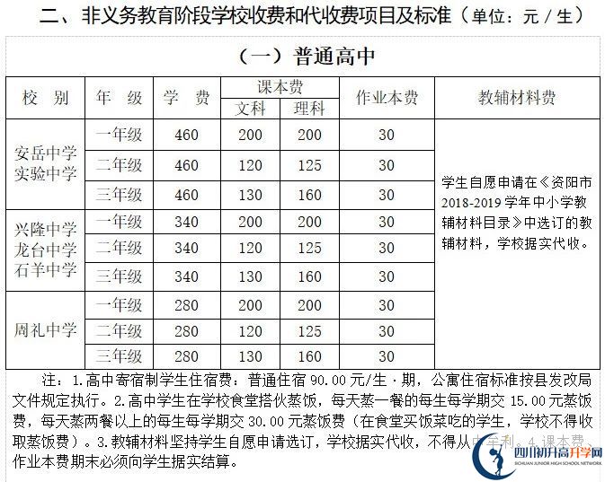 2026年資陽市石羊中學學費多少錢？