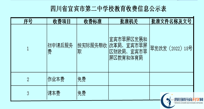 2026年宜賓市第二中學(xué)招生簡章是什么？