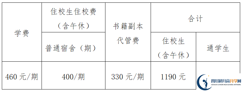 2026年眉山市眉山中學(xué)學(xué)費多少錢？
