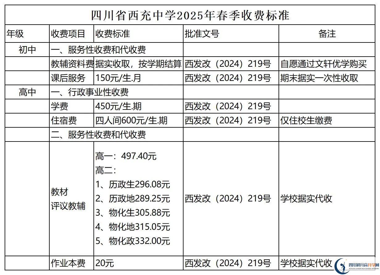 2026年南充市西充中學(xué)招生簡章是什么？