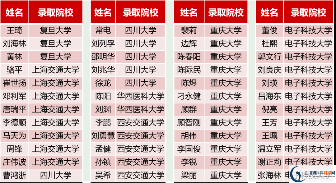 2026年德陽市德陽三中升學(xué)率怎么樣？