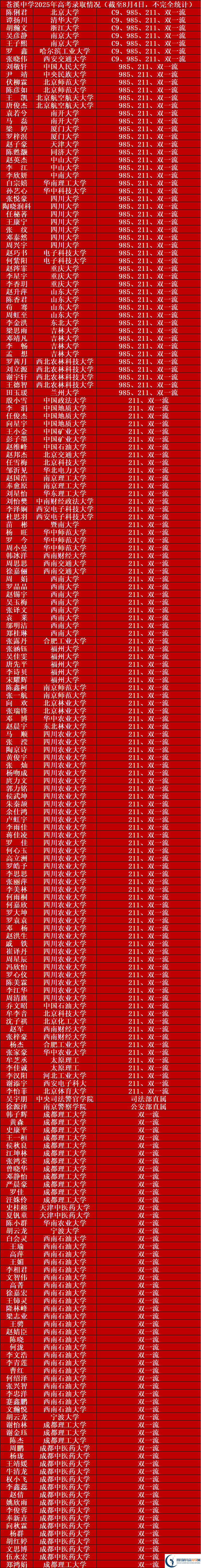 2026年廣元市蒼溪中學(xué)升學(xué)率怎么樣？