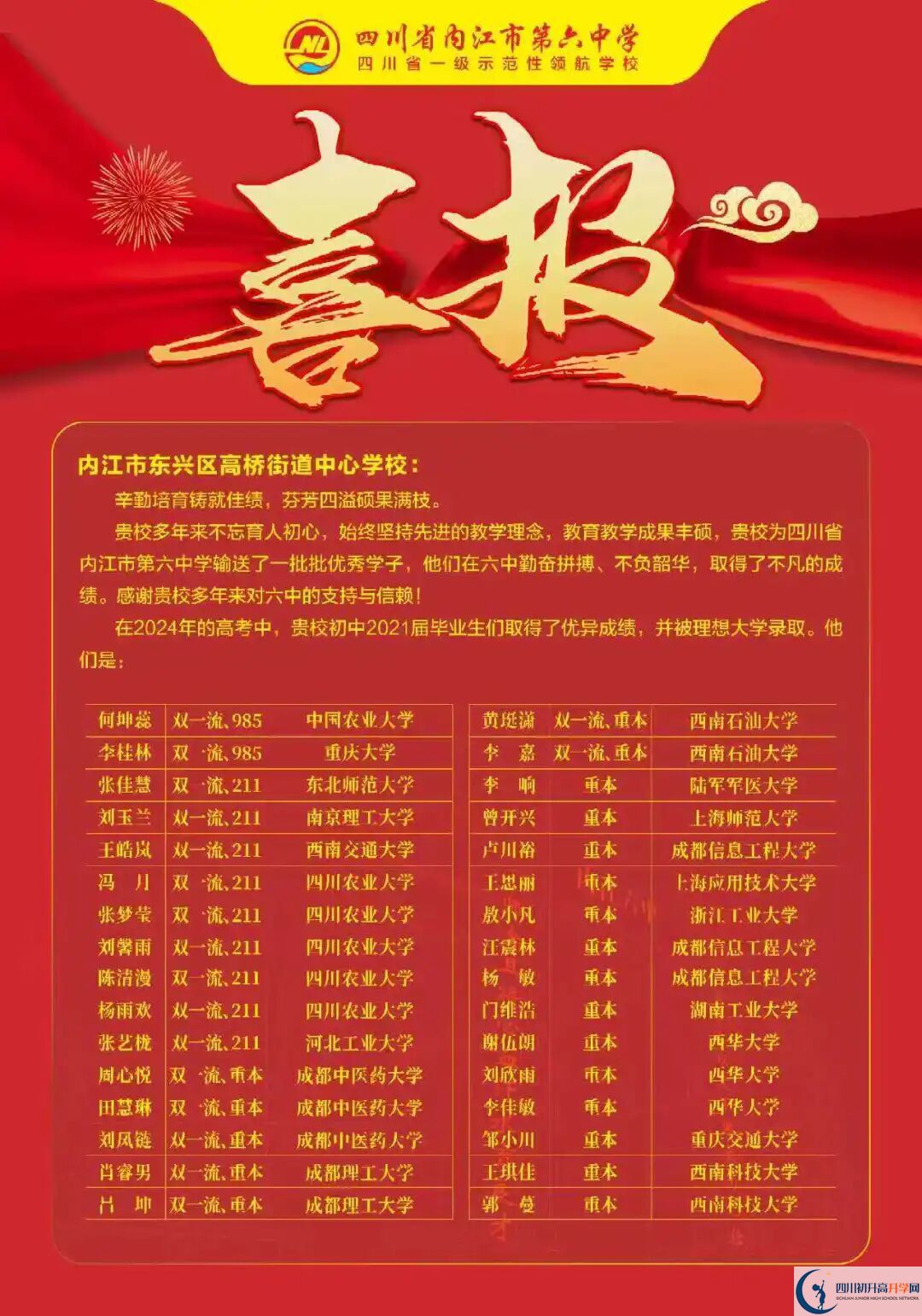 2026年內(nèi)江市內(nèi)江六中升學(xué)率怎么樣？