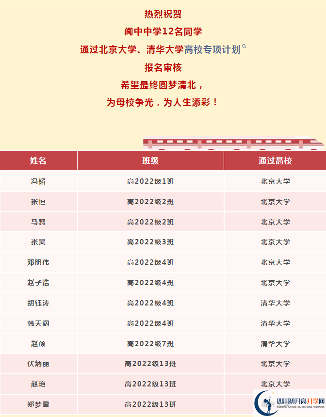 2026年南充市閬中中學升學率怎么樣？