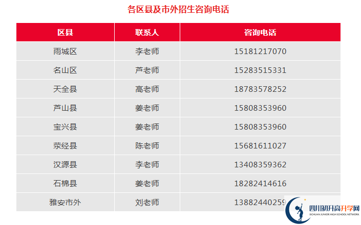 2026年雅安市雅安中學招辦電話是多少？