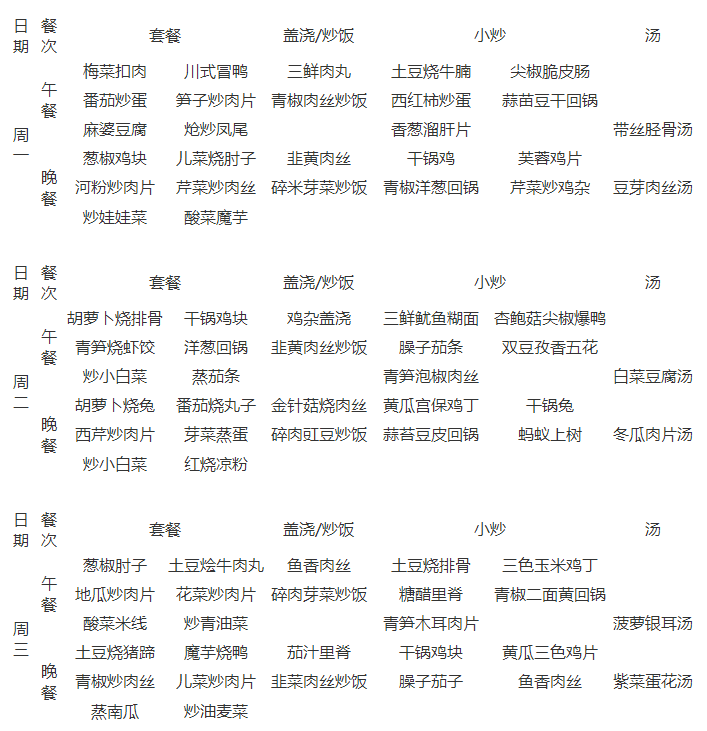 石室天府中學伙食怎么樣？