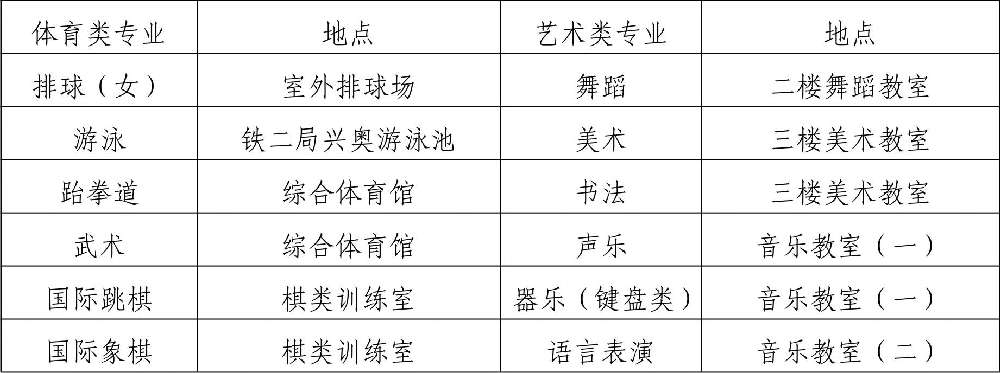  2019年四川省成都市第八中學(xué)校初、高中藝體特長(zhǎng)生招生辦法