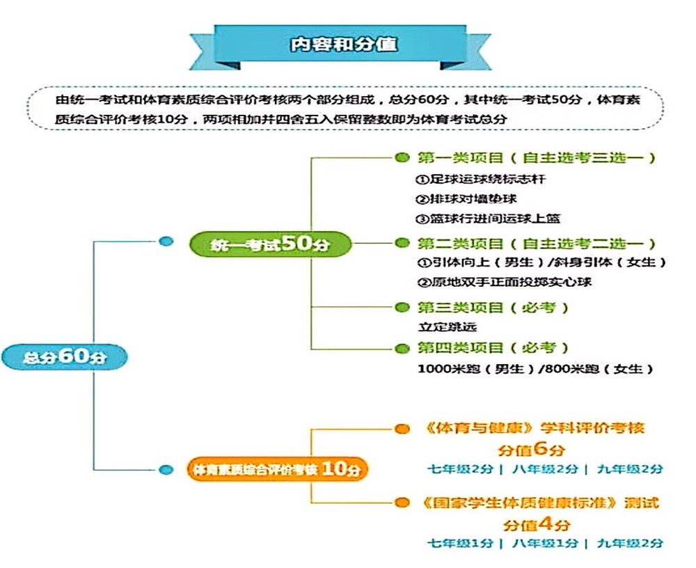 武侯高級中學(xué)2020年招生計(jì)劃公布了嗎？