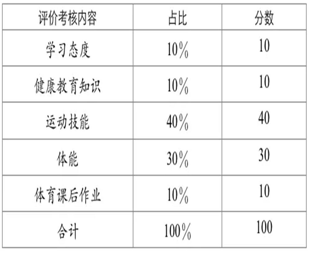 武侯高級中學(xué)2020年招生計(jì)劃公布了嗎？