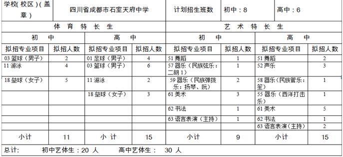 石室天府中學(xué)2020年招生計(jì)劃是多少？