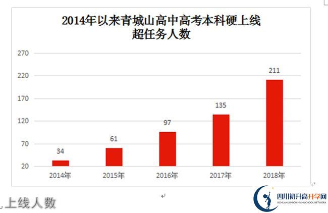 2020年青城山高級(jí)中學(xué)高考升學(xué)率是多少？
