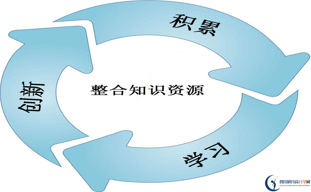 蜀城中學自主招生中考網(wǎng)上怎么報名？