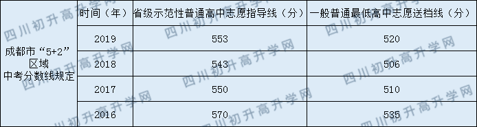 石室聯(lián)合中學(xué)蜀華分校錄取分?jǐn)?shù)線是多少？