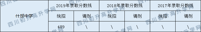 什邡中學(xué)2020年中考錄取分?jǐn)?shù)線是多少？