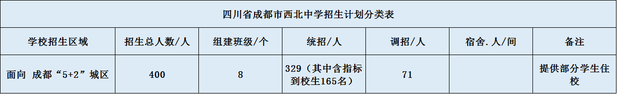 關(guān)于成都市西北中學(xué)2020年招生計(jì)劃（含統(tǒng)招、調(diào)招計(jì)）