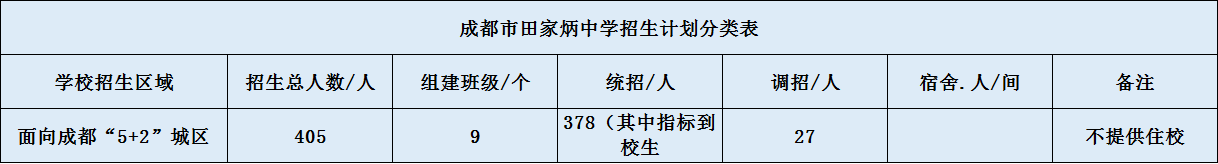 關(guān)于成都市田家炳中學(xué)2020年招生計(jì)劃（含統(tǒng)招、調(diào)招等）