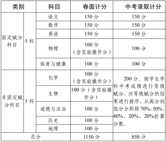 2020攀枝花中考政策是什么，有變化嗎？